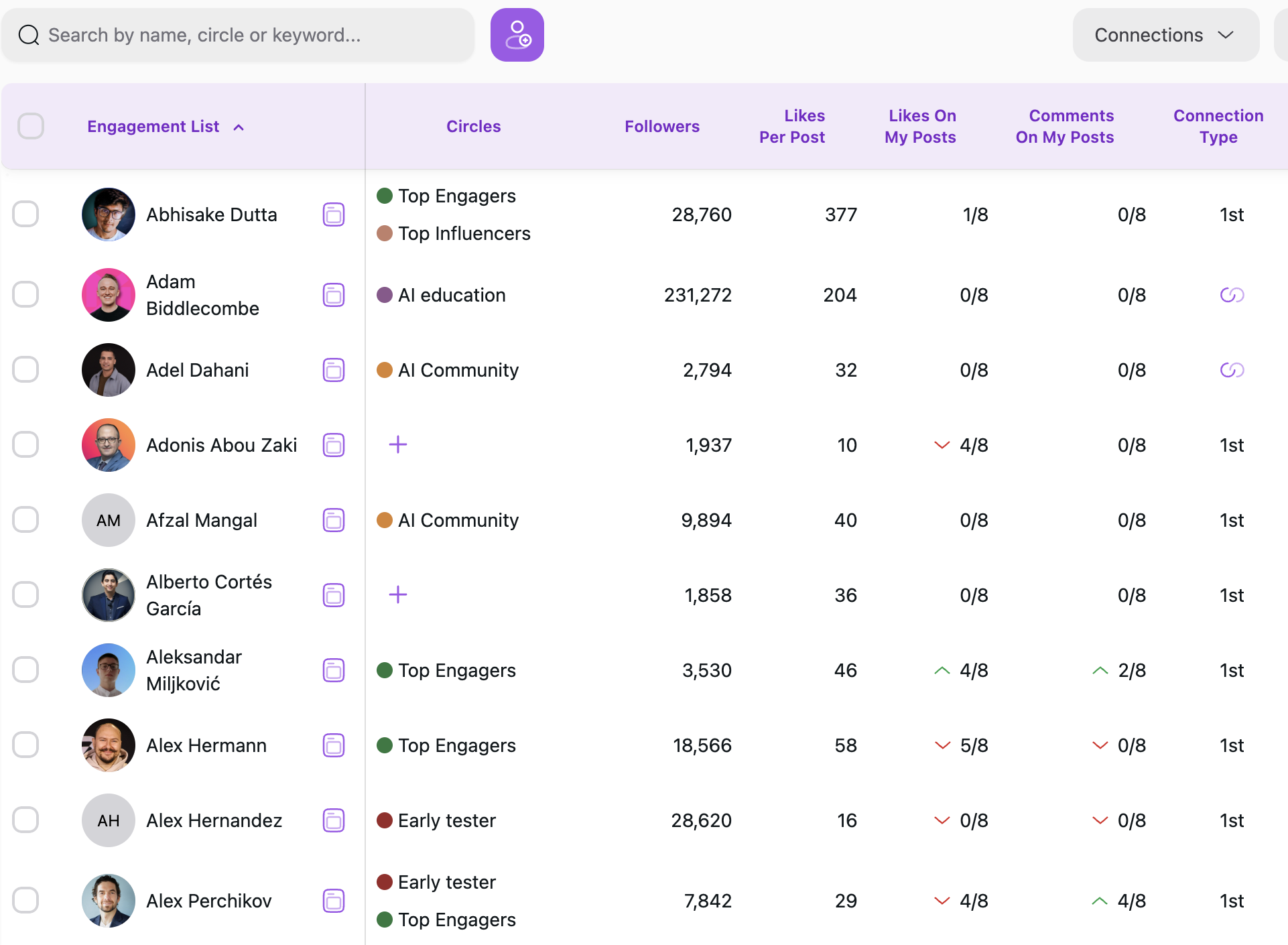 network feature visualization